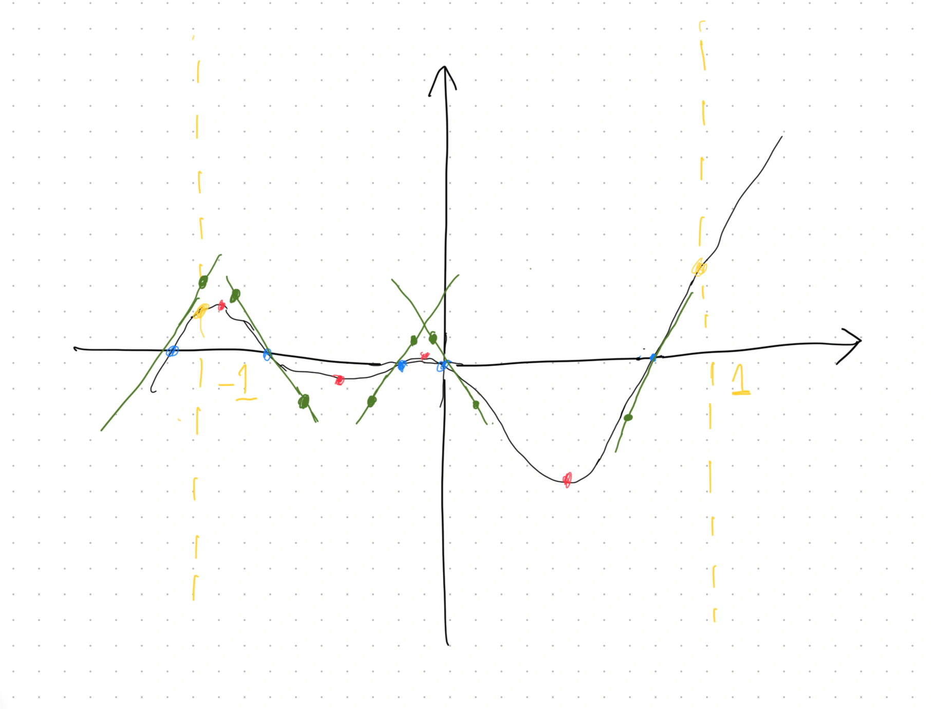 cubic Bézier curve with guide lines