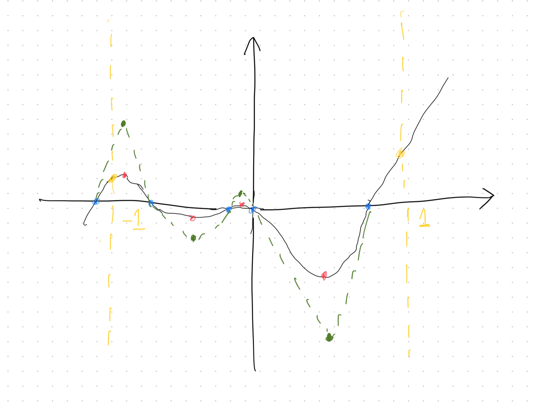 cubic Bézier curve with guide lines